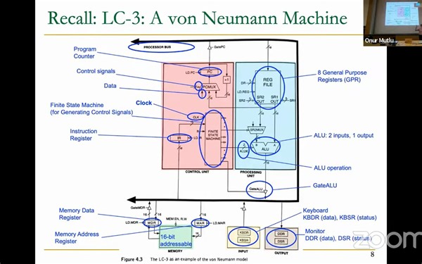 数字设计与计算机体系结构- Lecture 11 Microarchit Fundame