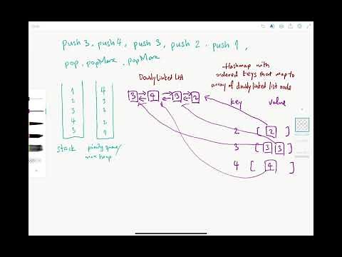 LeetCode 716 | Max Stack