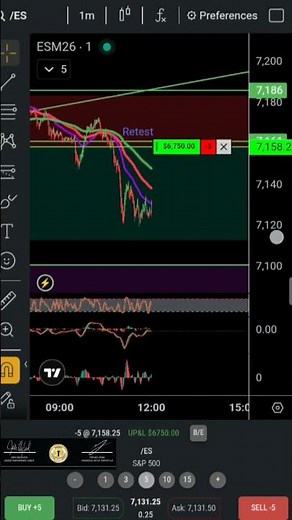 Topstepx Trading And Executing Profits.