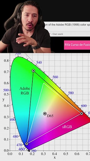 Básicos de Administración de Color #davinci #davinciresolve