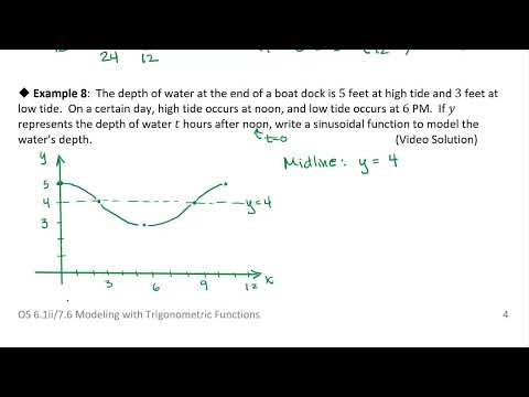 OS 6.1ii/7.6 Modeling with Trigonometric Functions: Example 8