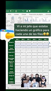91K views · 5K reactions | 六‍Aprende Excel al precio de un CAFÉ ☕...