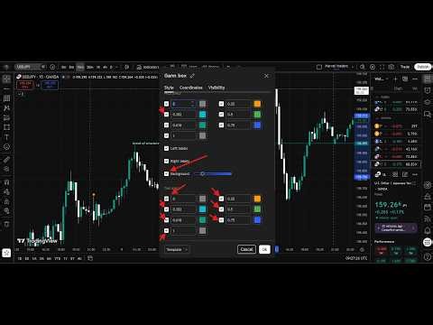 Gann Box Strategy