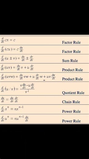 #mathematics #Fromula #math formula