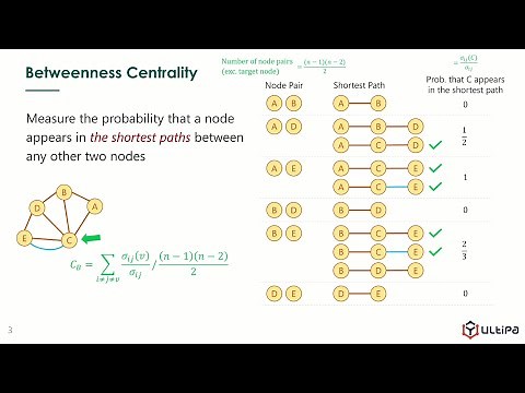 05 Betweenness Centrality | Graph Analytics & Algorithms