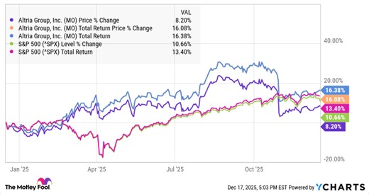 Has Altria Stock Been Good For Investors?