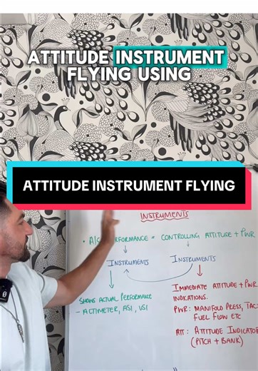 Most student pilots get this wrong in the exam. They memorise instruments. But they don't understand the system. Instrument flying is built on one simple principle: Attitude Power = Performance. Once you understand that, the instruments suddenly make sense. Controlling Instruments These are the instruments you use to control the aircraft. • Attitude Indicator • Power Instruments like Manifold Pressure or RPM They tell you what inputs you are making. Performance Instruments These show the result 