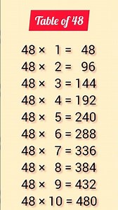 #multiplication table of 48