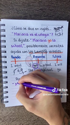 Conjugación del Presente Simple en Inglés