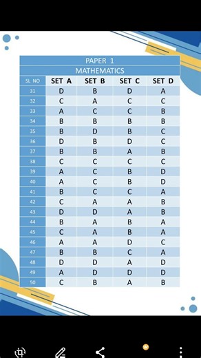 uss 2025 -26 Answer key paper 1 nikkakk ethra mark und enn comment cheyyuuuu### exams