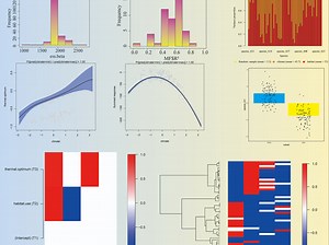 联合物种分布模型四：Hmsc模型，多变量高维模型（含系统发育树）