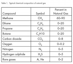 Is fart gas lighter or heavier than air? [2025] | QAQooking.wiki