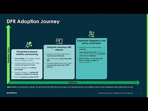 Digital Product Release Customer Adoption Journey
