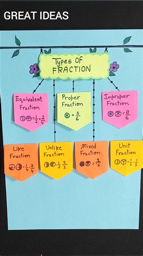 Types Of Fraction Chart | Types Of Fraction Maths TLM #typesoffraction #mathstlm #viralshort
