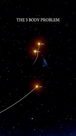 The 3 Body Problem😬. #3bodyproblem #space #solarsystem #collision #universe