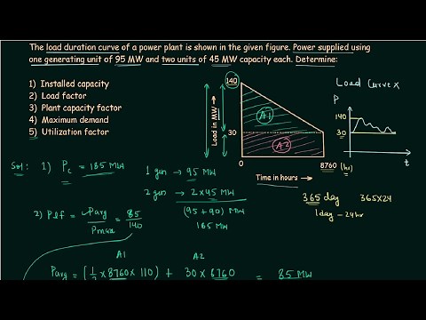 Economic Factors (Solved Problem 1)