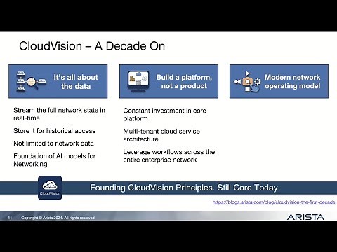 Arista CloudVision for the Multi-Domain Enterprise