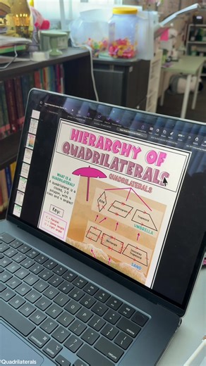 Understanding the Quadrilateral Hierarchy in Geometry