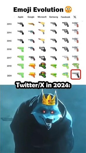Emoji evolution