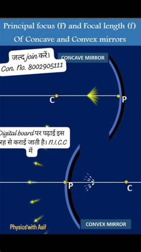 principal focus and focal length on this digital board #trending #edtechteam #digitalwhiteboard