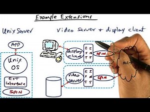Example Extensions - Georgia Tech - Advanced Operating Systems