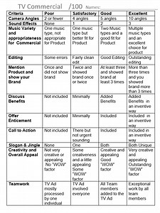 Assign 30 Commercial Script  for Snack Pack