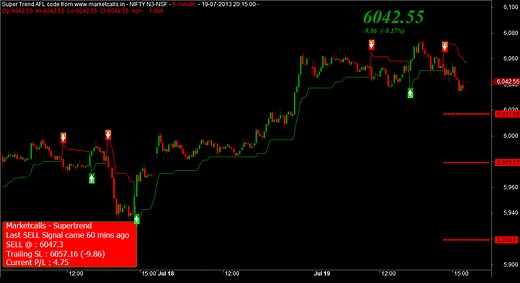 10 things to know about Supertrend v2.0 AFL code