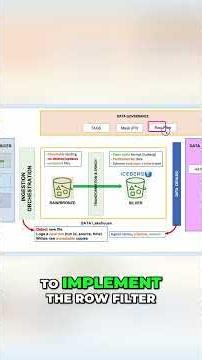 Master Data Governance Secure Your Sensitive Information Now!
