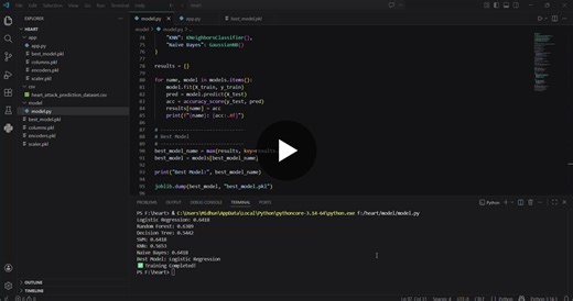 #machinelearning #datascience #healthcareanalytics #logisticregression #streamlit #python #ai #project | Midhun Madhu