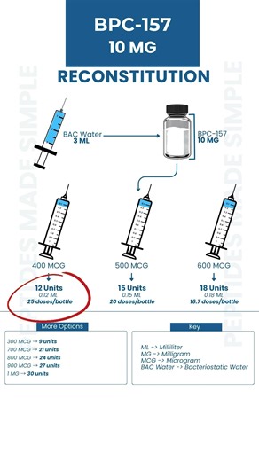 BPC-157 10 MG Reconstitution: Mix & Dose Bottle Guide #science #chemistry #education