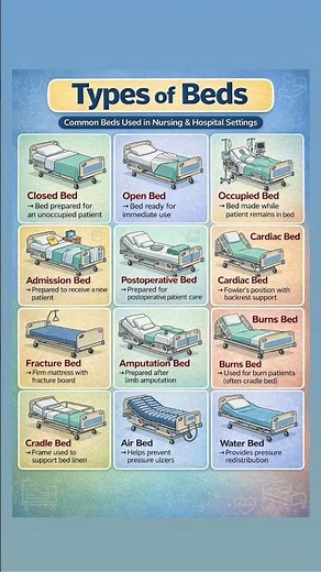 Types of Beds in Nursing 🏥 | Easy Learning Guide for Students