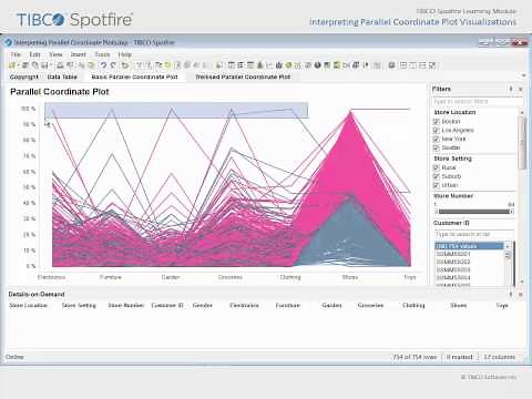 Spotfire - Interpreting Parallel Coordinate Plot Visualizations