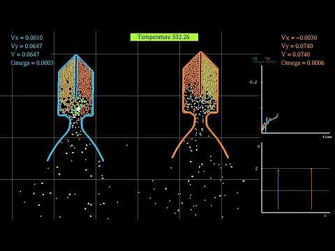 Rocket comparison 16: The effect of the type of fuel