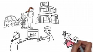 It’s Goodwill Industries Week, and we’re celebrating our donors. When you donate to Goodwill, your items are sold to provide job training for people who need it right here in your community! Join us in celebrating Goodwill Industries Week by sharing this video! #GoodwillWeek #SharetheGood #NowYouKnow | Goodwill of Greater Washington