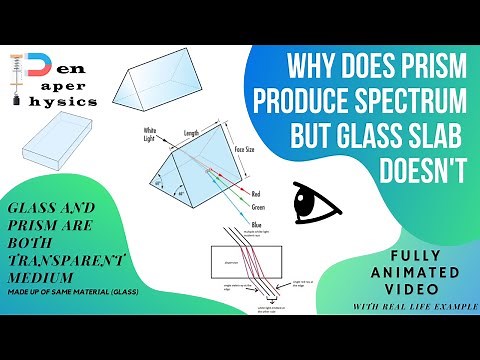 PRISM PRODUCES A SPECTRUM BUT A GLASS SLAB CAN'T || REASON || FULLY EXPLAINED