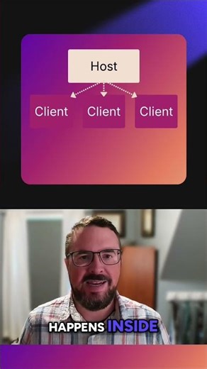 MCP 101: The Host–Client–Server Relationship