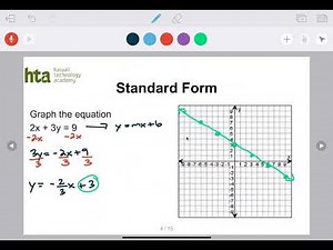 1.2 - Linear Functions & Regressions (Precalc)