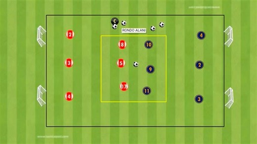 Abdurrahman Sert | ʀᴏɴᴅᴏ + ʜᴜ̈ᴄᴜᴍ + ꜱᴀᴠᴜɴᴍᴀ ᴀɴᴛʀᴇɴᴍᴀɴı ⚽️🦾 ➥Her iki takımdan 3’er oyuncu rondo alanında, 3’er oyuncu ise savunma bölgesinde yer alır. ➥Topa... | Instagram