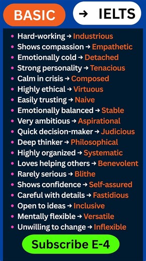 20 Advanced Descriptive for IELTS & Competitive Exams | Band 9 Vocabulary You Need #ieltspreparation