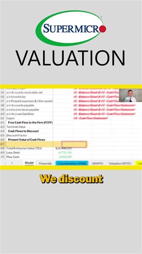 DCF Snapshot: Discounted
