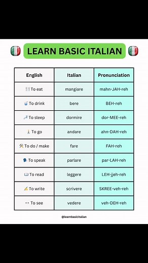 Italian for beginners 🇮🇹 | Learn Basic Italian