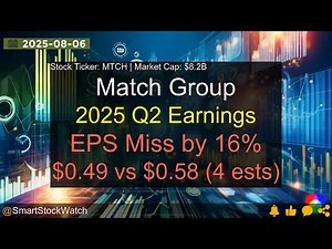 Match Group (MTCH|$8.2B) - 2025 Q2 Earnings Analysis
