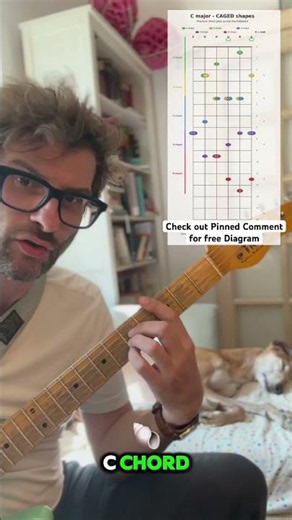 CAGED chord system #guitarlessons #guitar #chords #caged