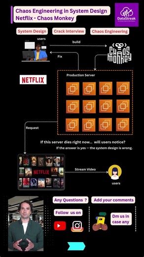 Chaos Engineering in System Design | How Netflix Uses Chaos Monkey #systemdesign #chaosengineering