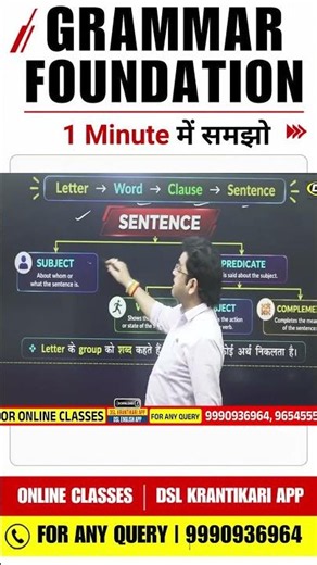 Grammar Foundation in 1 Minute 🔥 | Sentence Structure Complete Explained