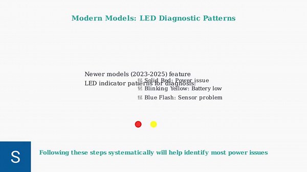 How To Fix Waterpik Flosser Not Turning On Or Working – Diagnostic Walkthrough