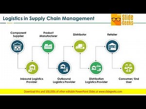 Logistics In Supply Chain Management Ppt Powerpoint Presentation Styles Inspiration