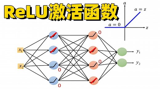 超强动画直观理解ReLU激活函数的原理及作用！硬核教学让你彻底学懂神经网络中常用的激活函数！人工智能/深度学习/神经网络/激活函数_哔哩哔哩_bilibili