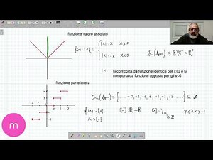 grafici di funzioni elementari