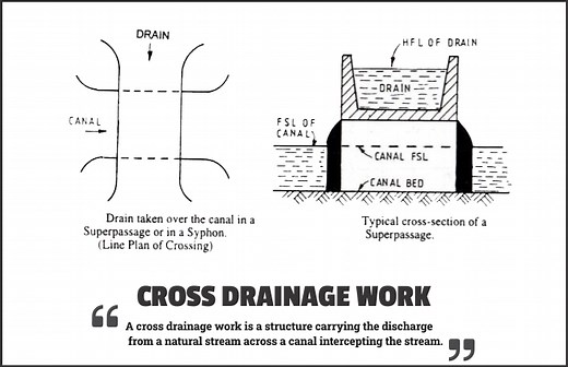 Cross Drainage Work